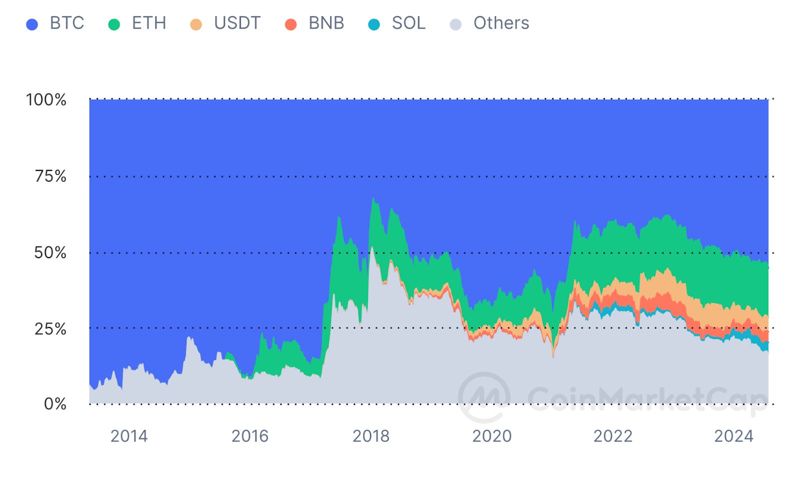 Crypto Market Overview: July 2024 content image