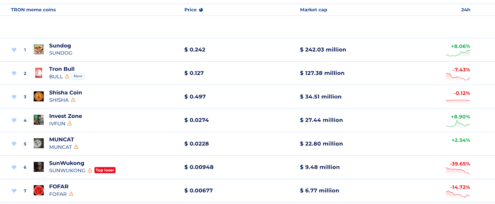 TRON's Rise: Key Triggers Behind TRX's Growth in 2024 content image