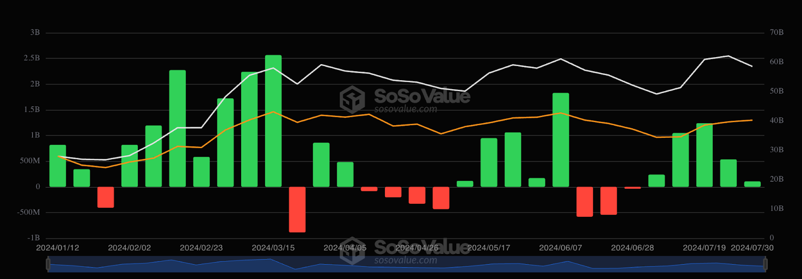 Crypto Market Overview: July 2024 content image