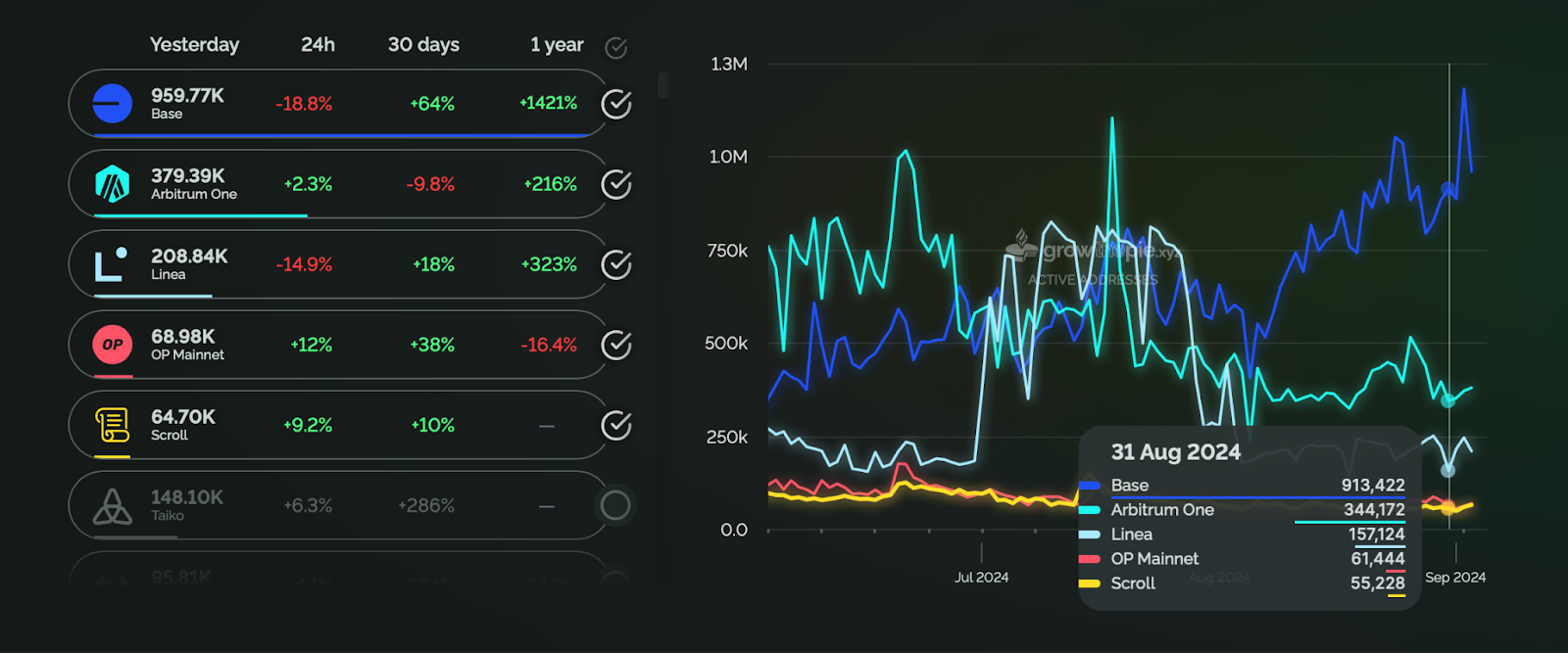 Market Overview: August 2024 content image