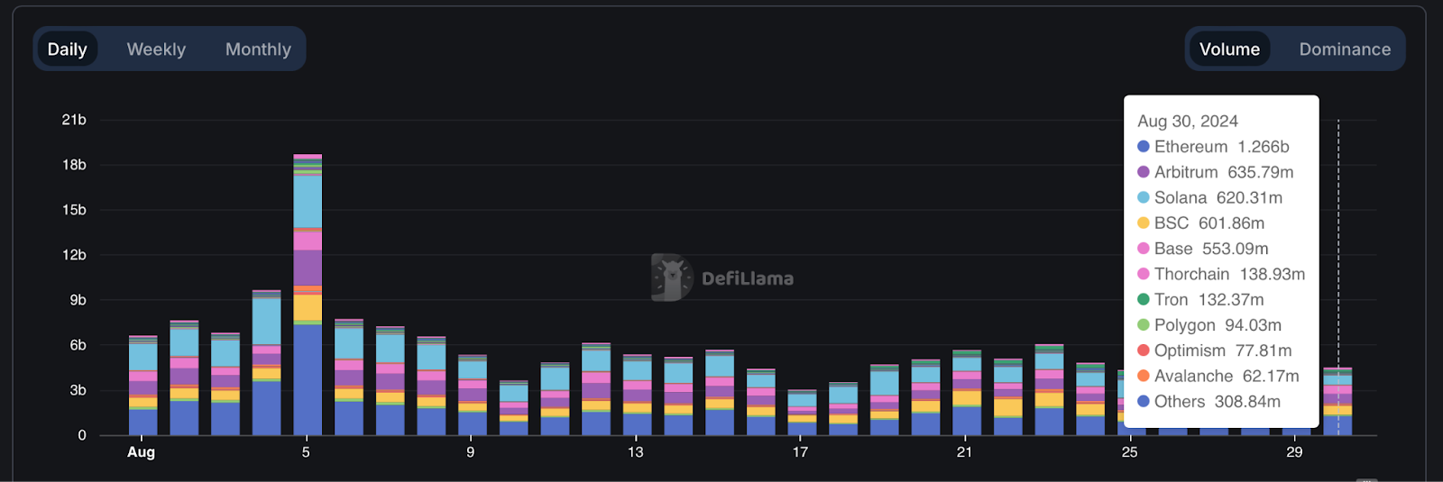 Market Overview: August 2024 content image