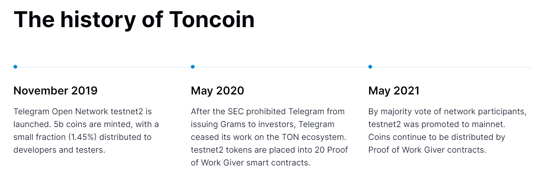 Toncoin Price Prediction 2024 2025 2030 2040 & TON Forecast content image