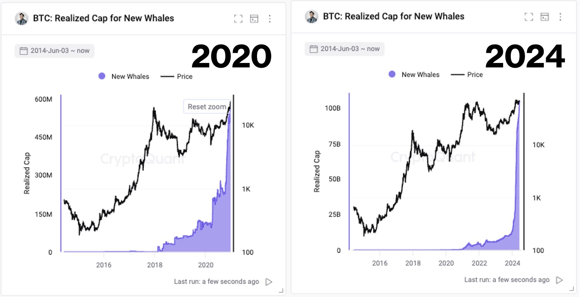 Crypto Market Overview: May 2024 content image