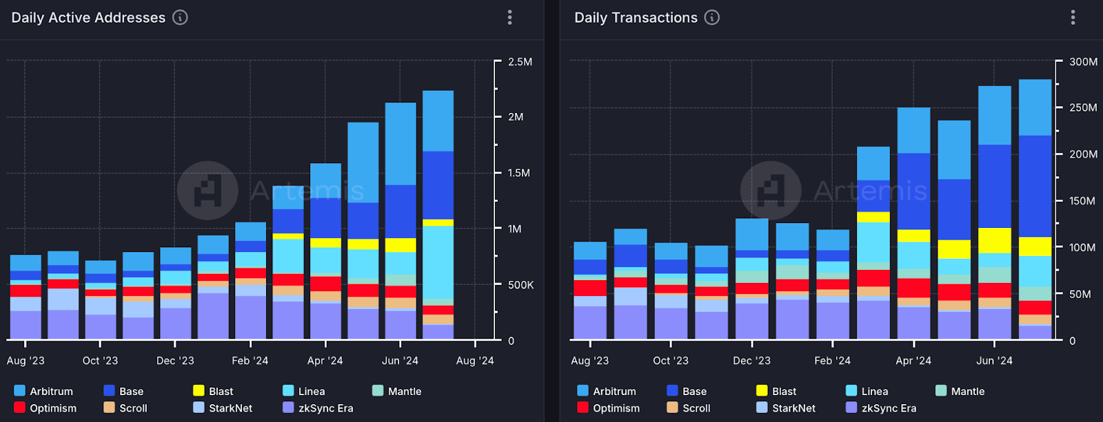 Crypto Market Overview: July 2024 content image