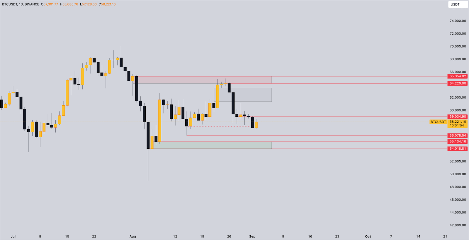 Market Overview: August 2024 content image