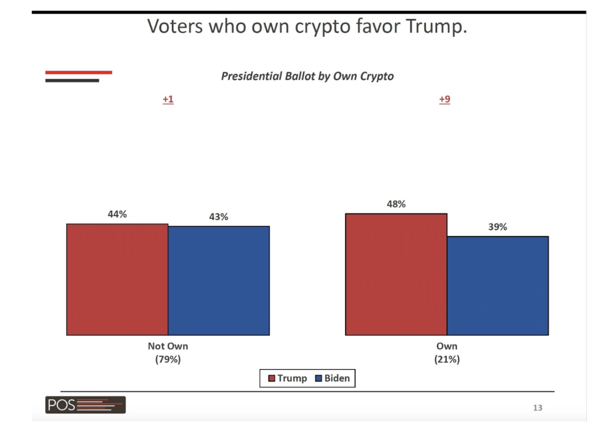 From Skepticism to Strategy: The Warming of US Crypto Regulation content image