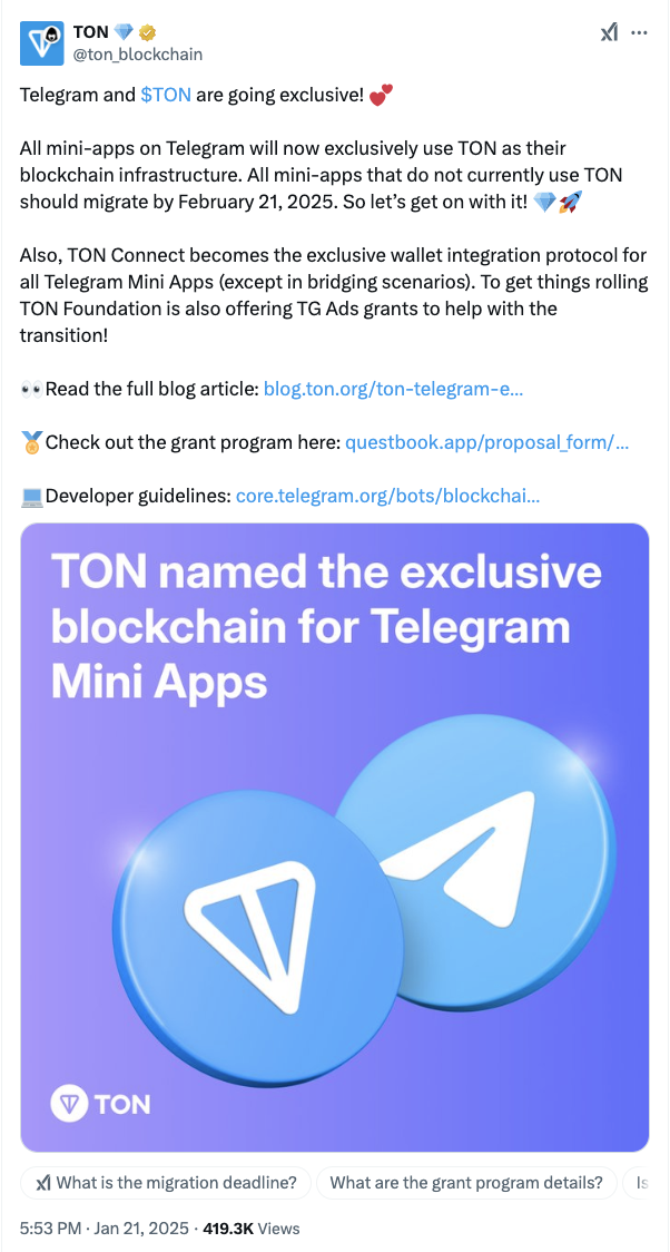 Telegram Partners Exclusively with TON content image