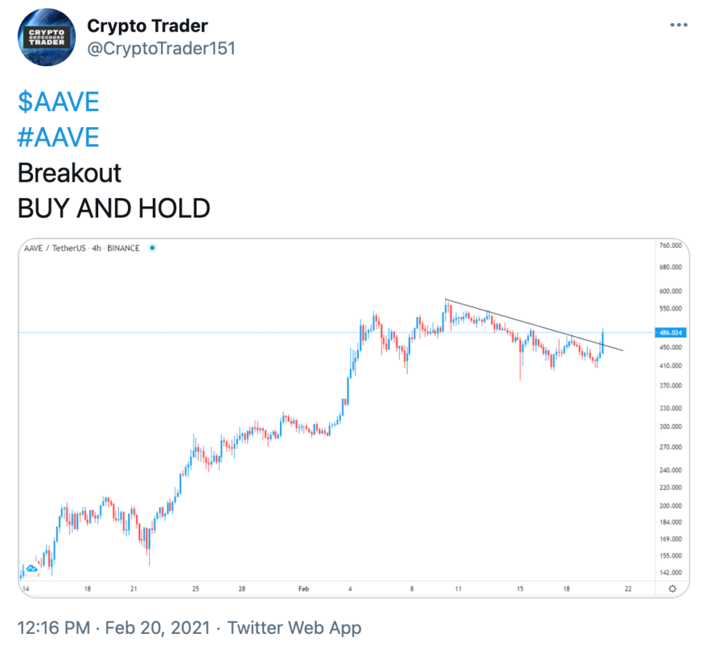 Predicción del Precio de AAVE 2024, 2025, 2030, 2040 y Pronóstico de AAVE content image