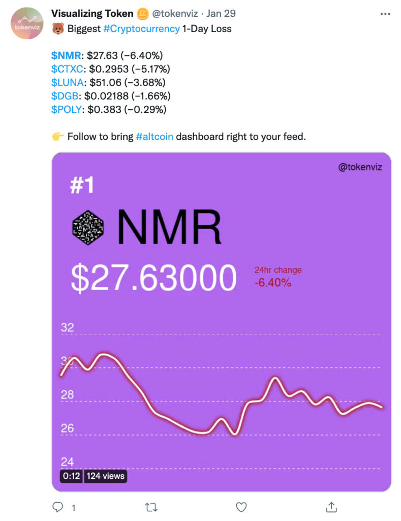 Numeraire Price Prediction content image