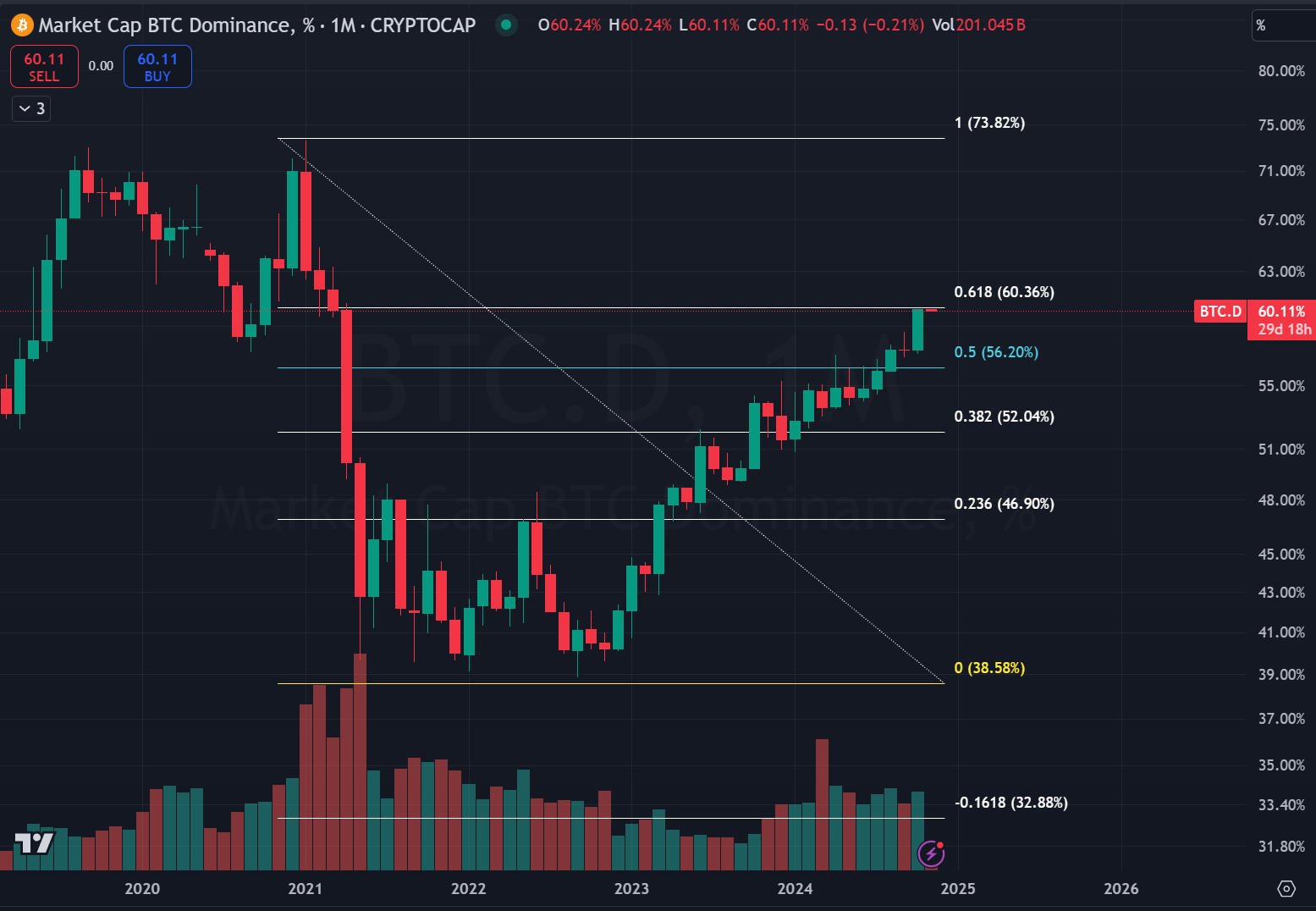 Market Overview: October 2024 content image