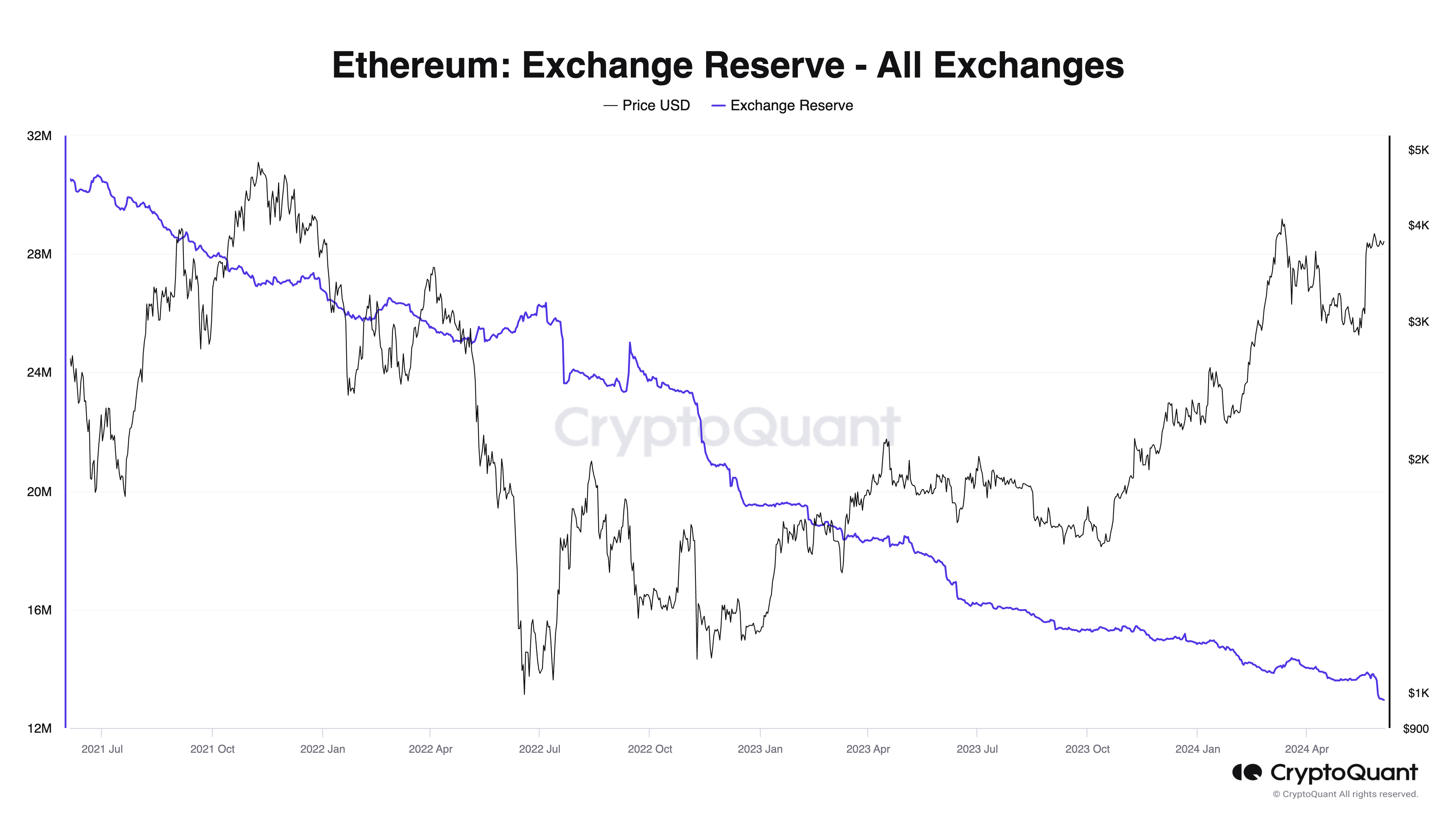 Crypto Market Overview: May 2024 content image