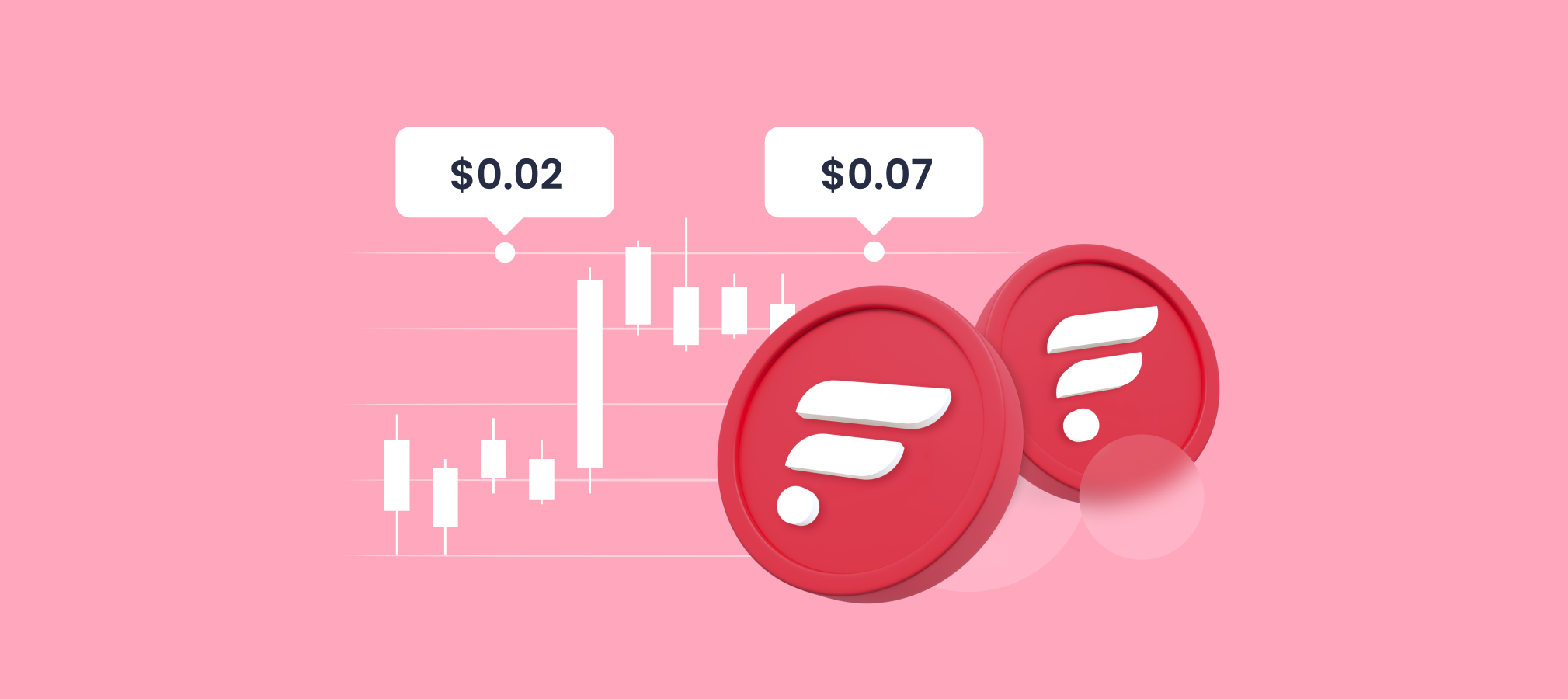 Flare Price Prediction