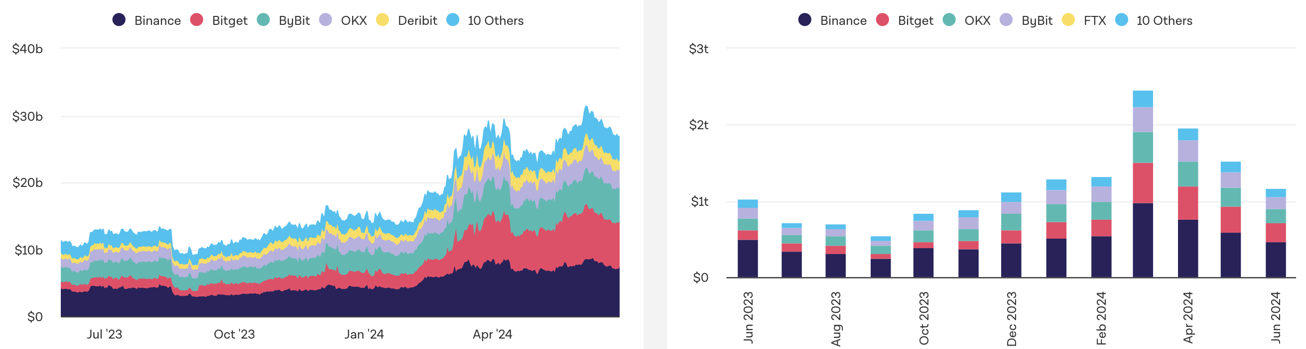 Crypto Market Overview: June 2024 content image