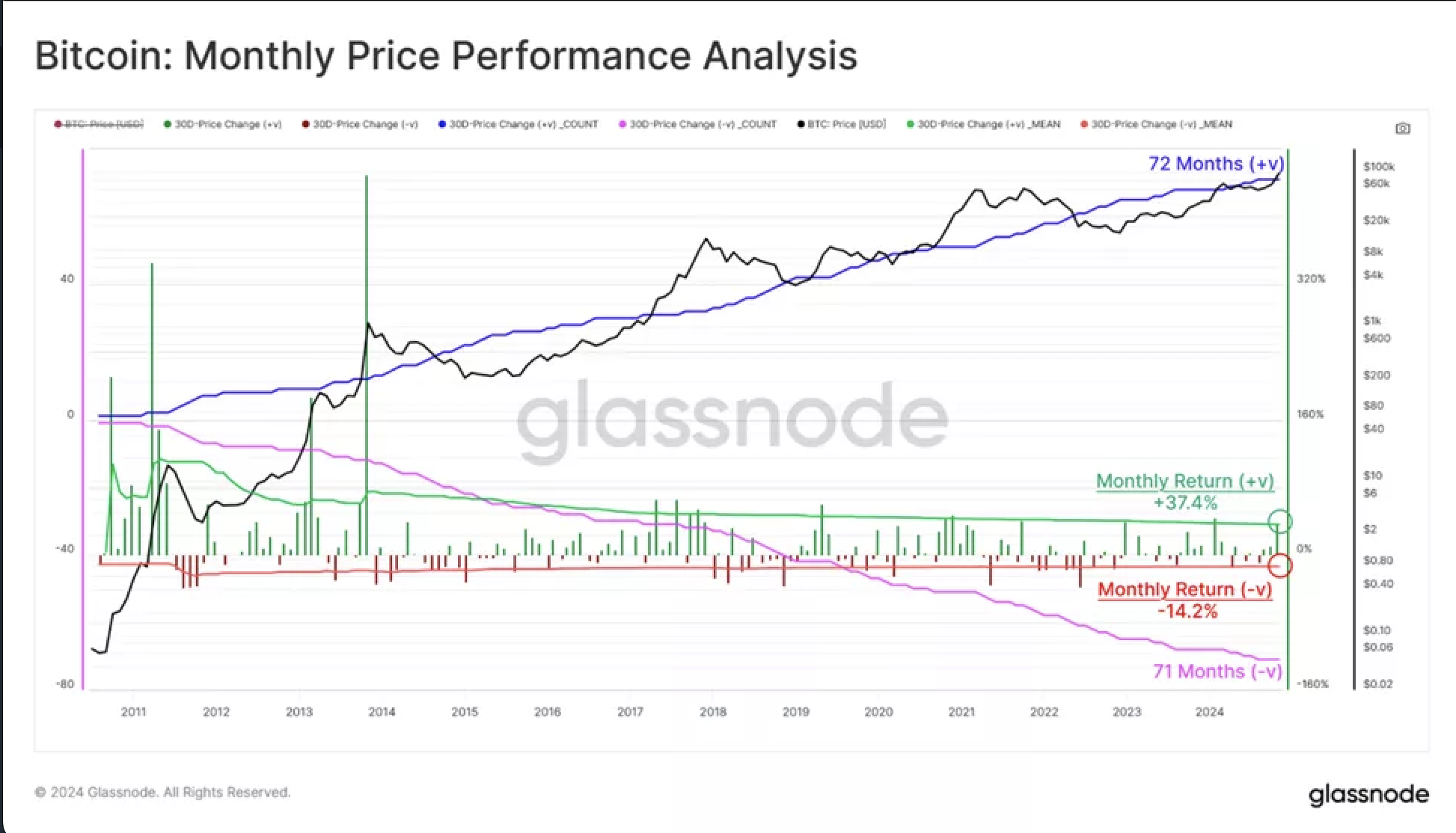 Bitcoin's Journey to $100,000 Outlined by Glassnode content image