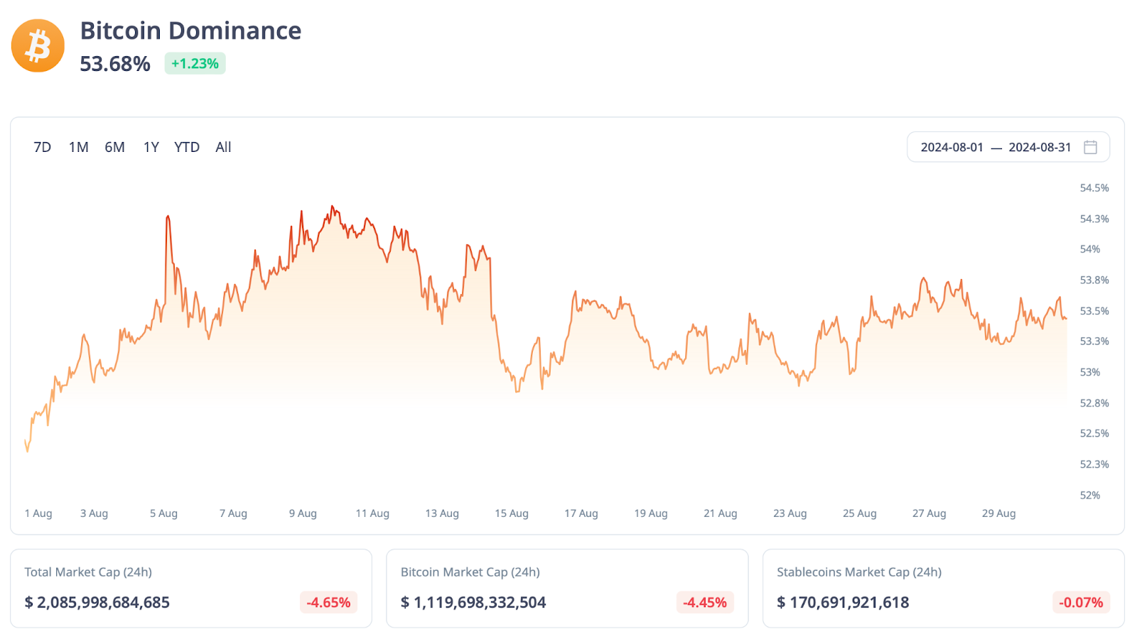 Market Overview: August 2024 content image