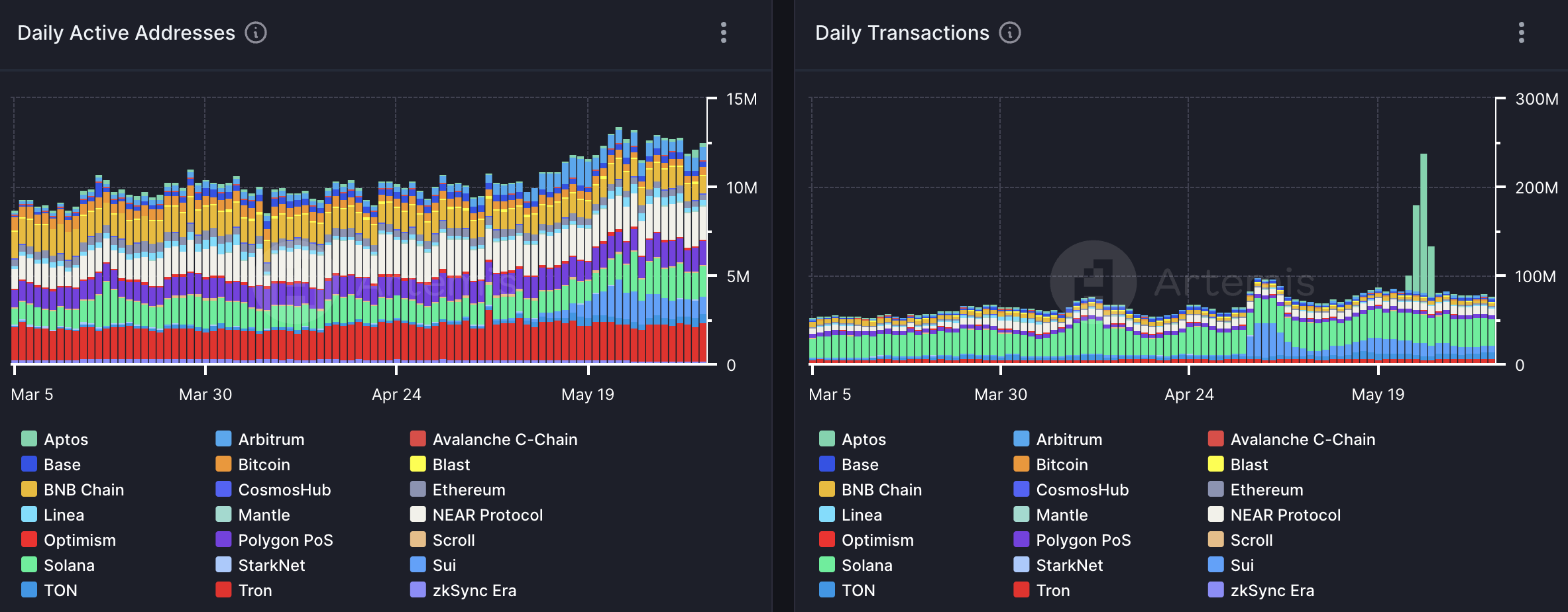 Crypto Market Overview: May 2024 content image