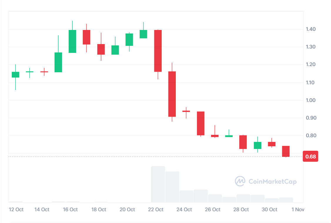 Market Overview: October 2024 content image