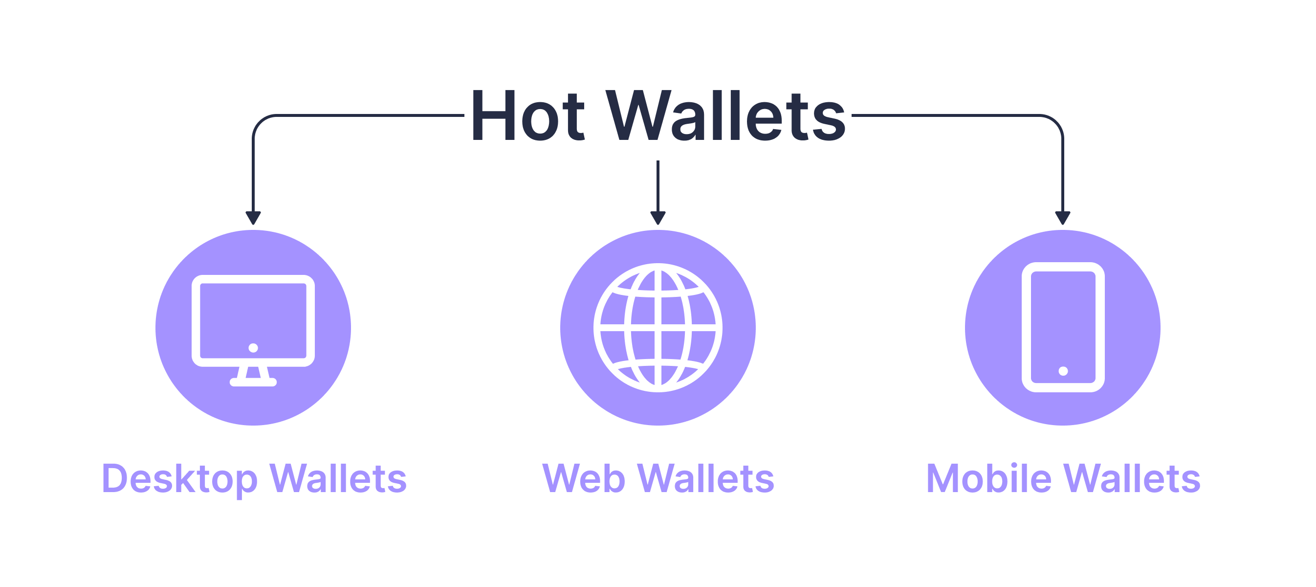 The Evolution of Digital Transactions: Devices and Systems in Wallets content image
