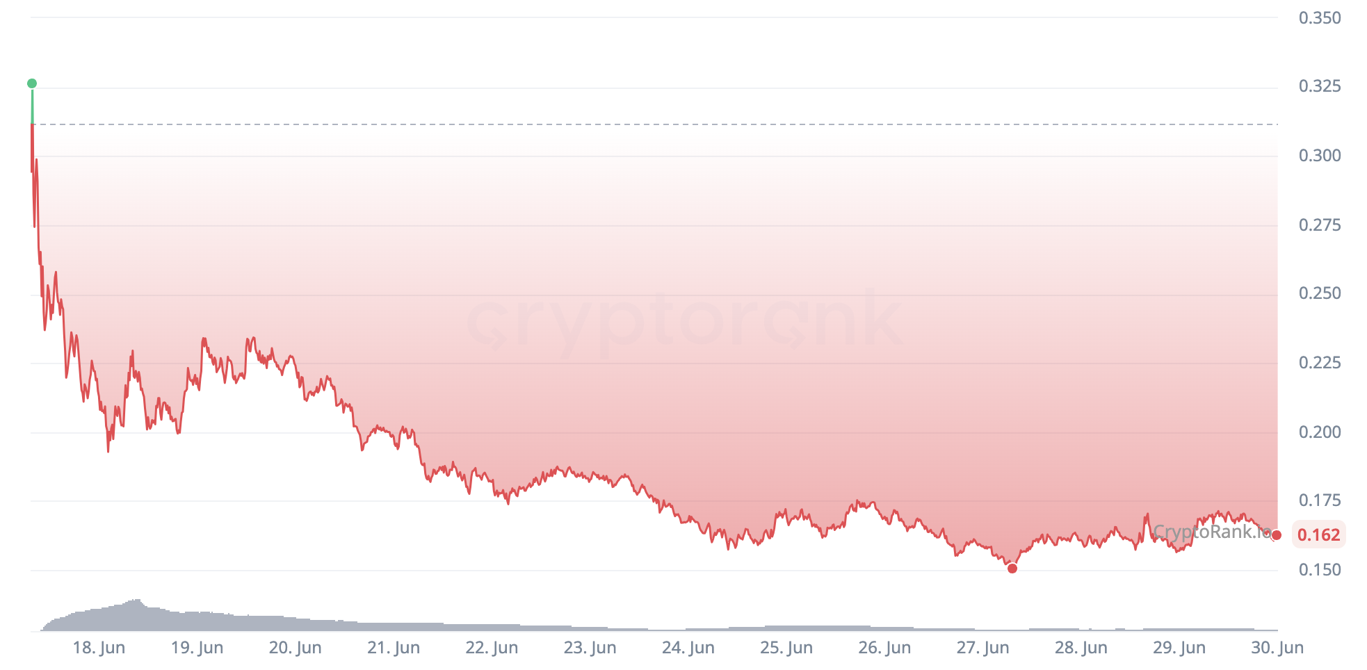 Crypto Market Overview: June 2024 content image