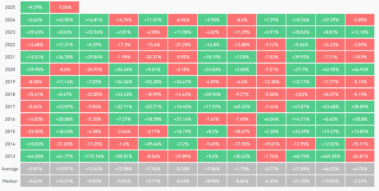 Market Overview: January 2025 content image