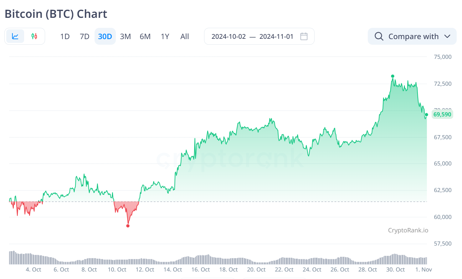 Market Overview: October 2024 content image