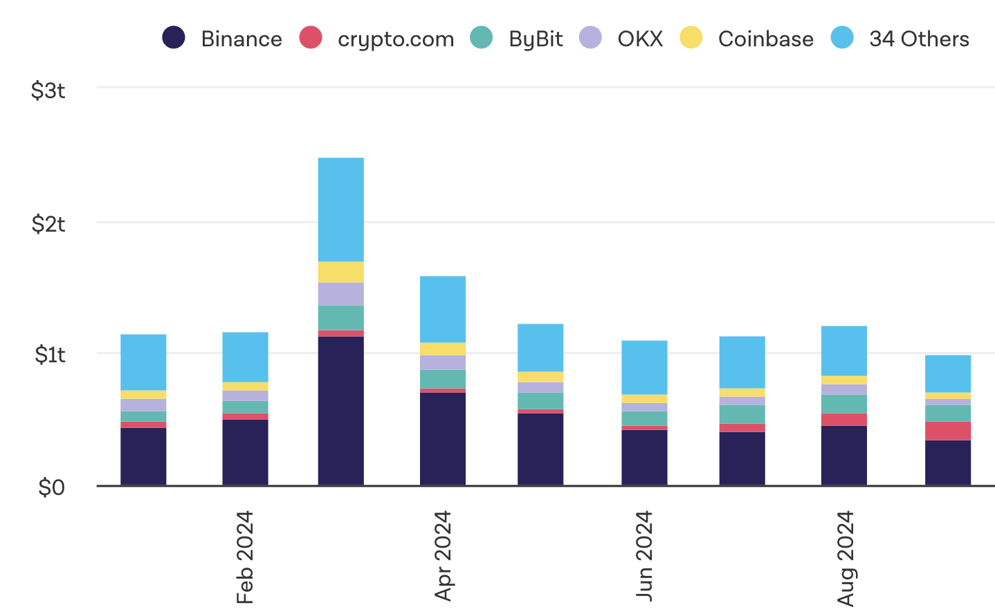 Market Overview: September 2024 content image