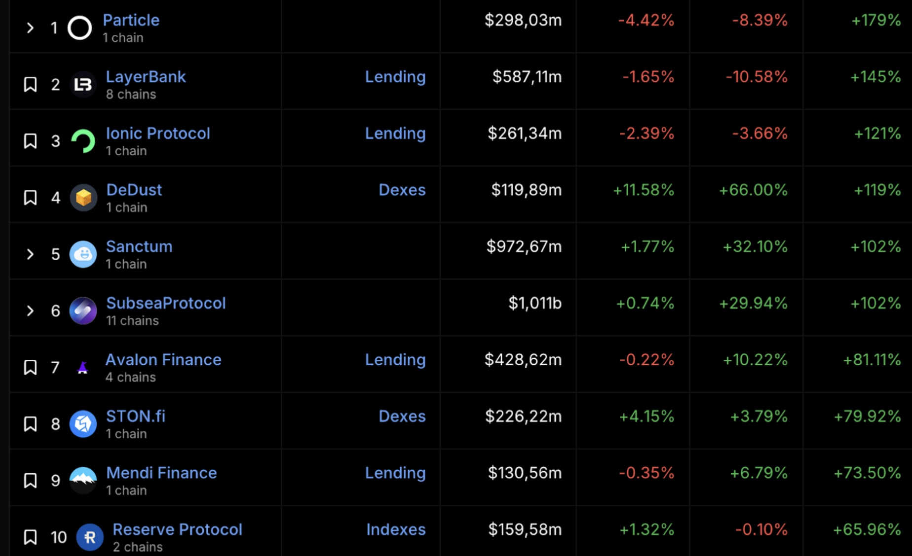 Crypto Market Overview: May 2024 content image