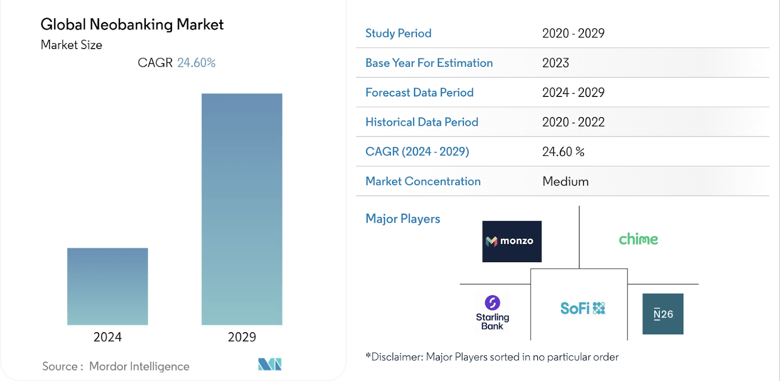 Crypto Neobanking: Future of Worldwide Payments content image