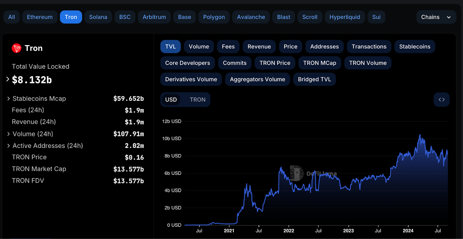 TRON's Rise: Key Triggers Behind TRX's Growth in 2024 content image