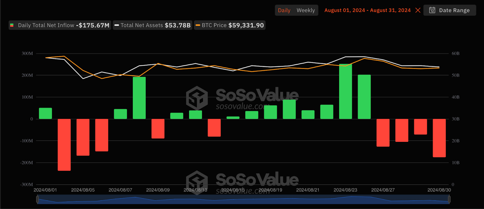 Market Overview: August 2024 content image