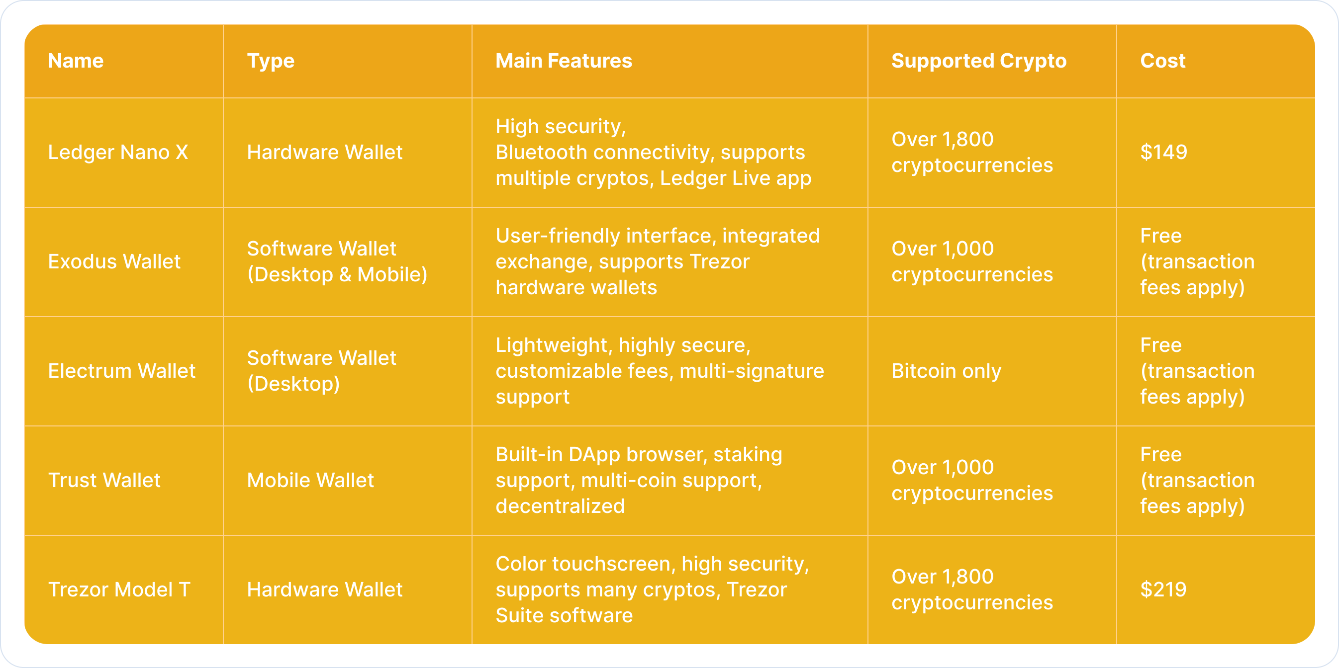 Bitcoin (BTC) Wallets: A Complete Guide content image