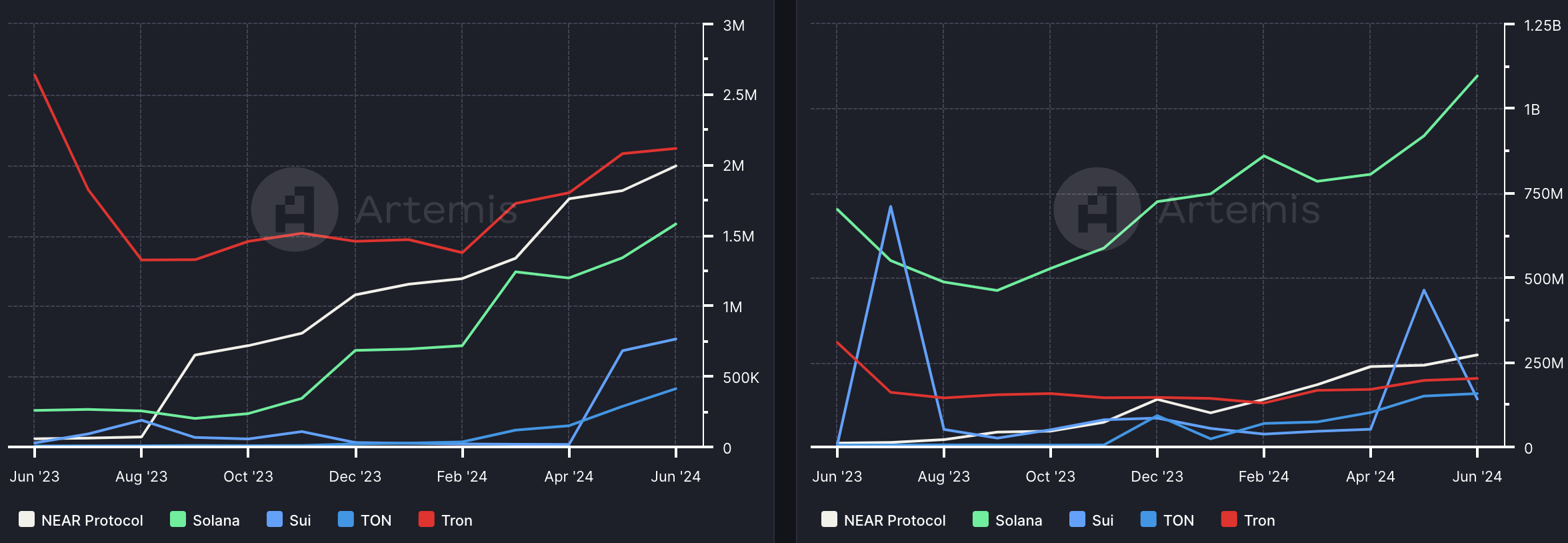 Crypto Market Overview: June 2024 content image