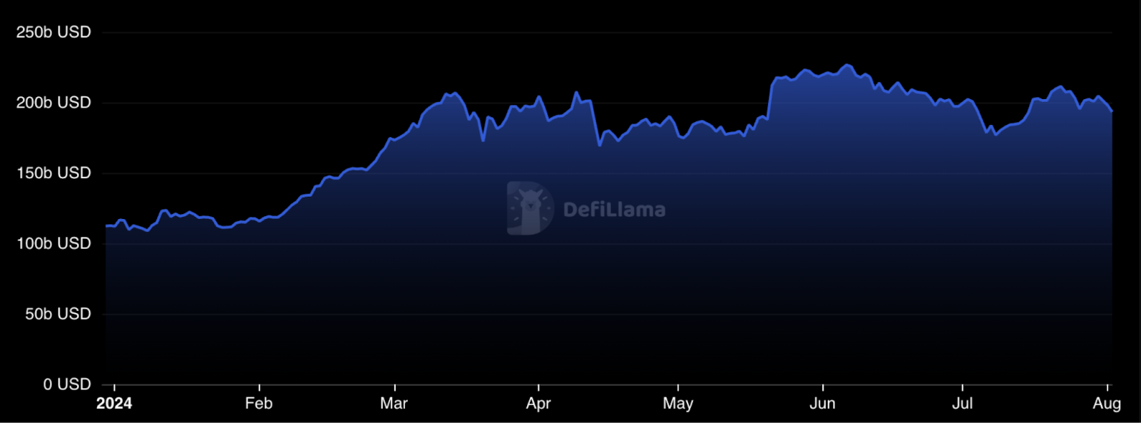 Crypto Market Overview: July 2024 content image