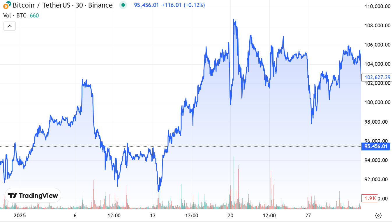 Market Overview: January 2025 content image