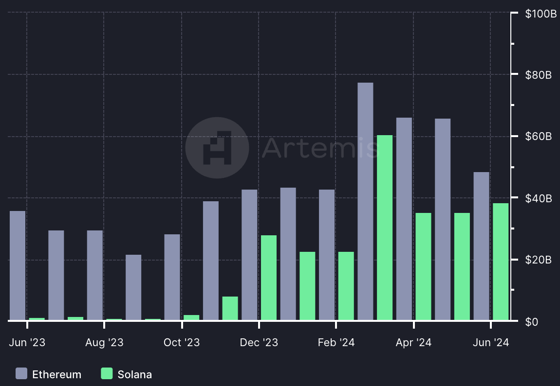 Crypto Market Overview: June 2024 content image