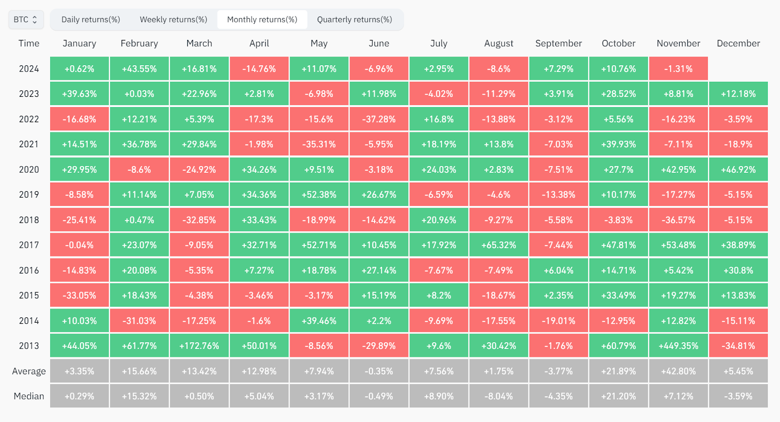 Market Overview: October 2024 content image