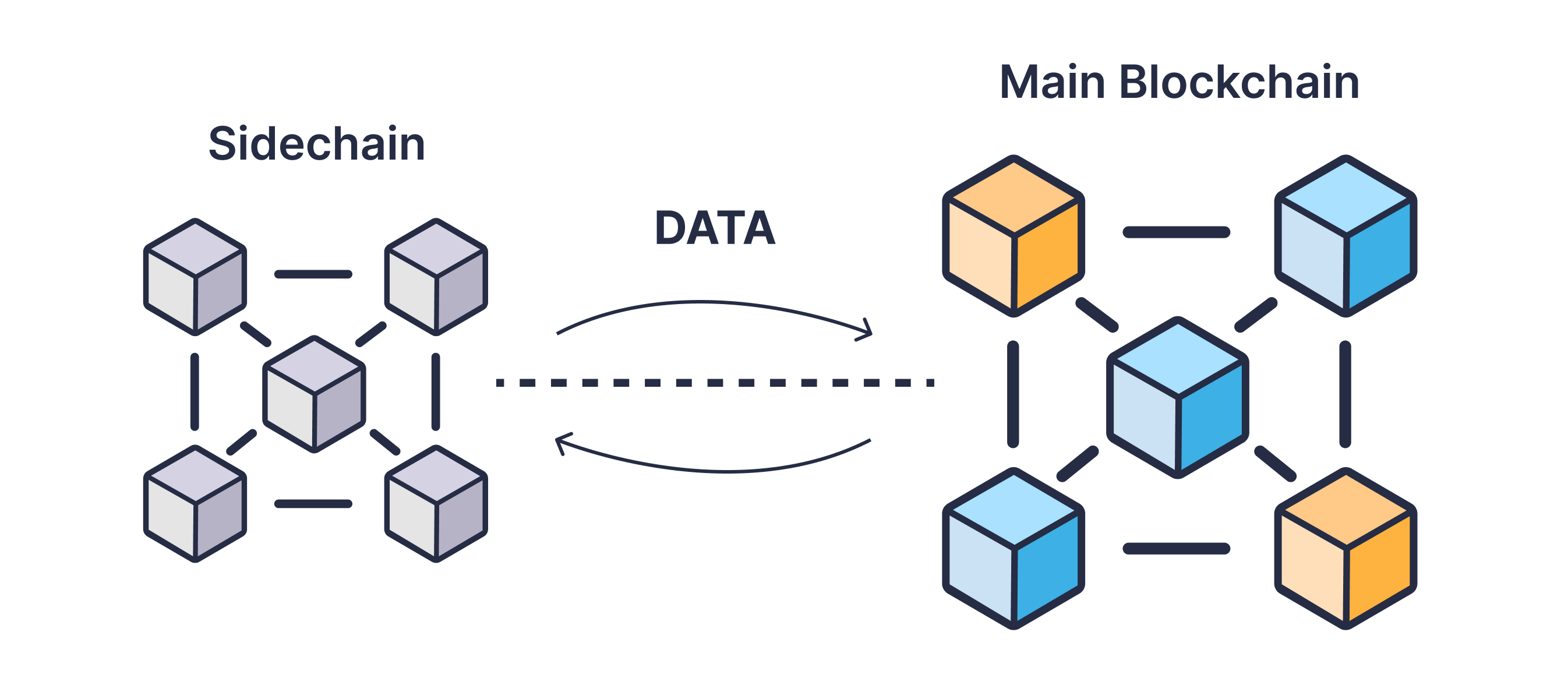 The Role of Sidechains in Blockchain Scalability content image