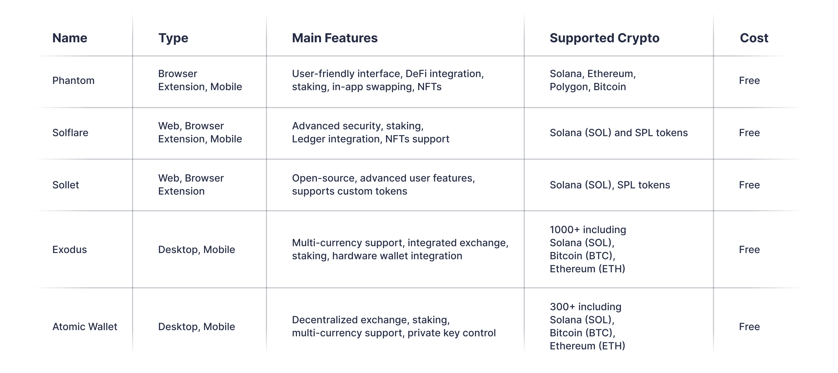 Solana (SOL) Wallets: A Complete Guide content image