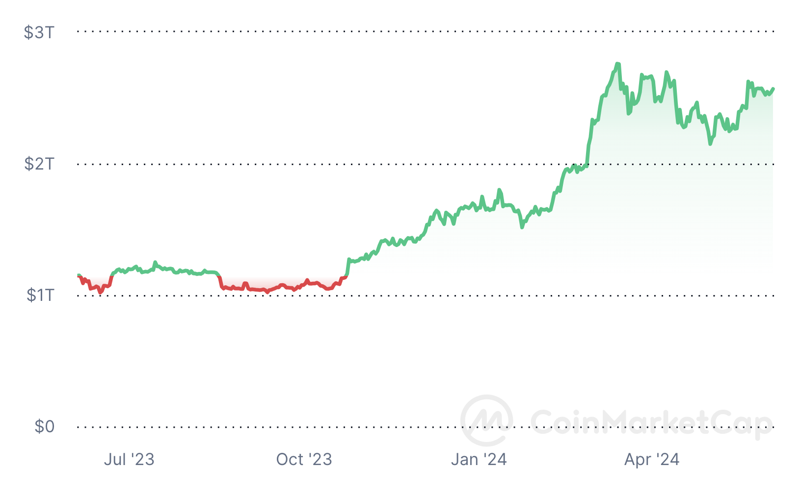 Crypto Market Overview: May 2024 content image