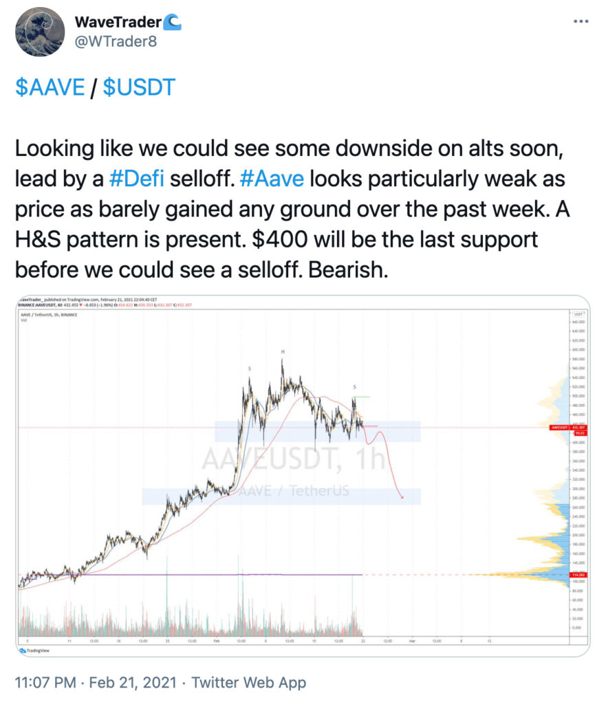 Predicción del Precio de AAVE 2024, 2025, 2030, 2040 y Pronóstico de AAVE content image