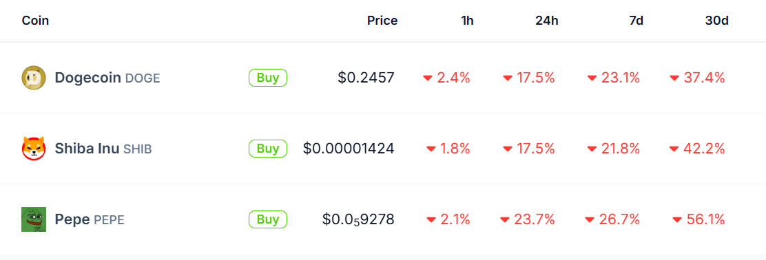 Market Overview: January 2025 content image