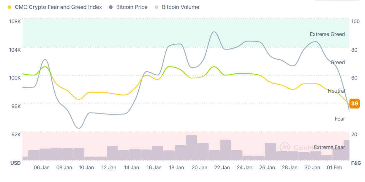 Market Overview: January 2025 content image