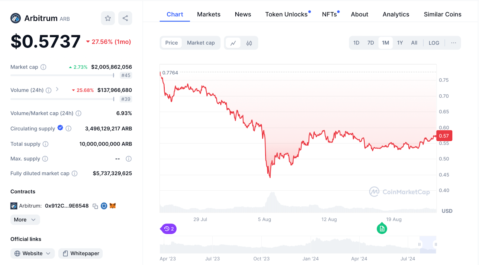 Top 5 Coins Shaking Up the Crypto Market in August content image