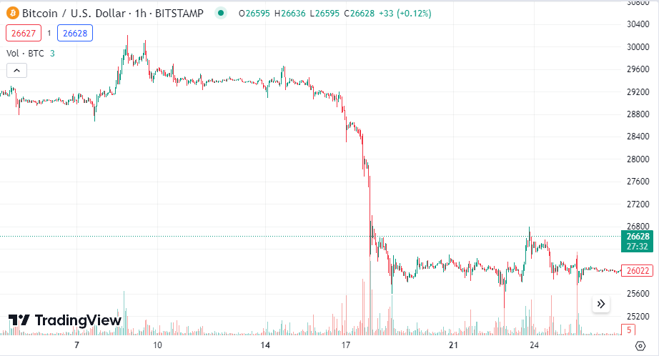 What Are Liquidation Cascades in Crypto content image