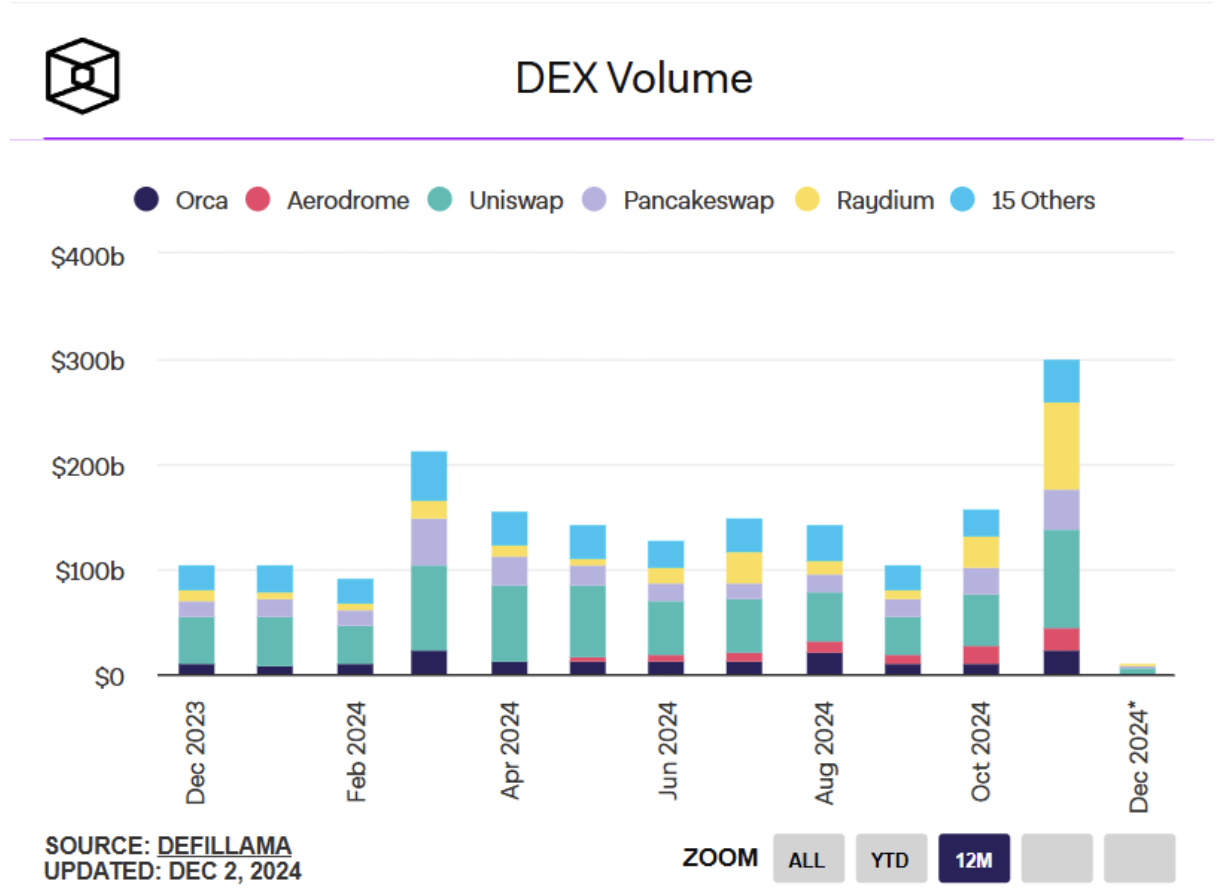 Market Overview: November 2024 content image