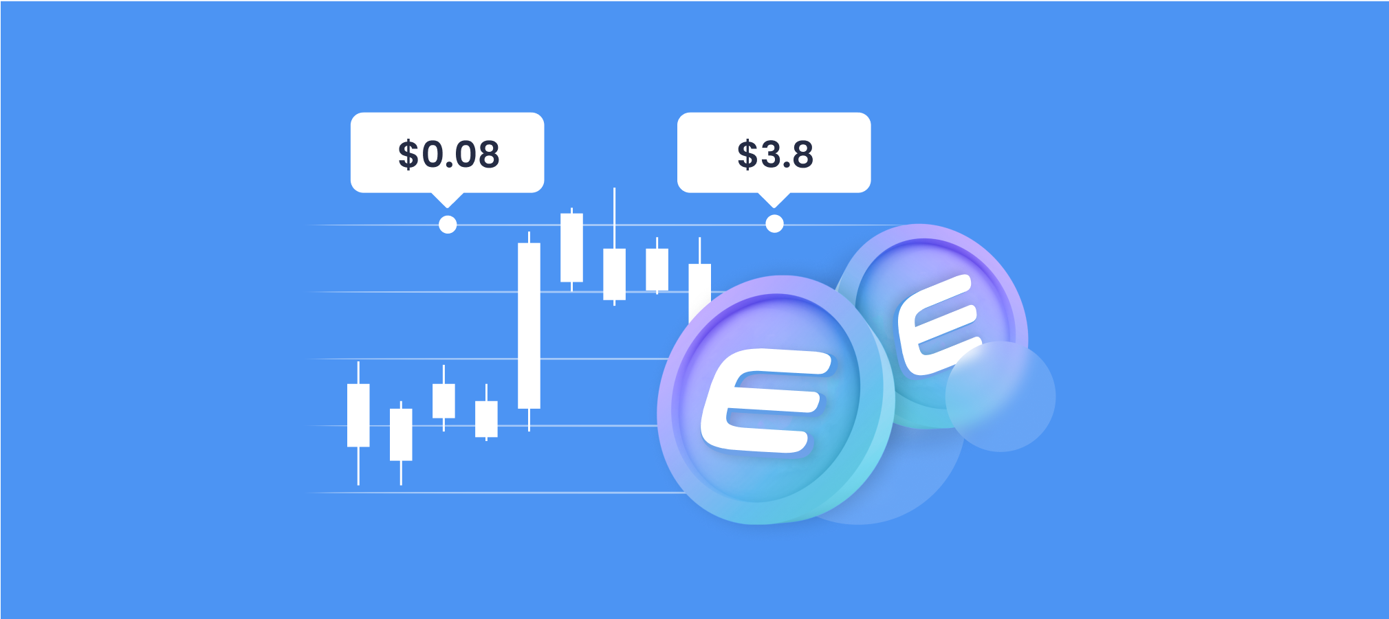 enj-price-prediction