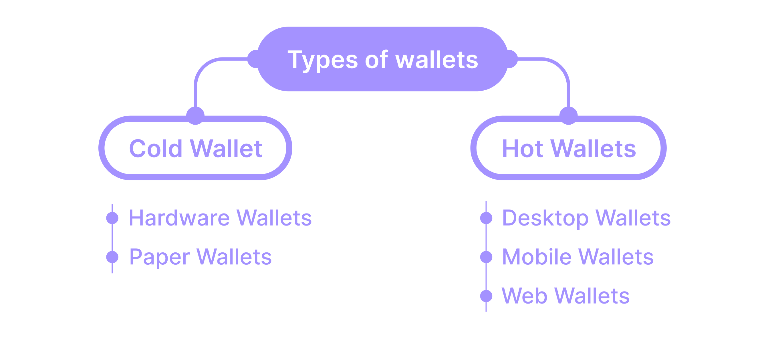 The New Frontier: Cryptocurrency Wallets and DApp Browsers Redefining Access content image