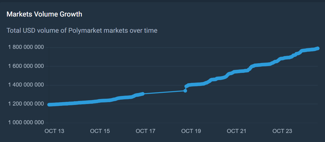 Polymarket Explained content image