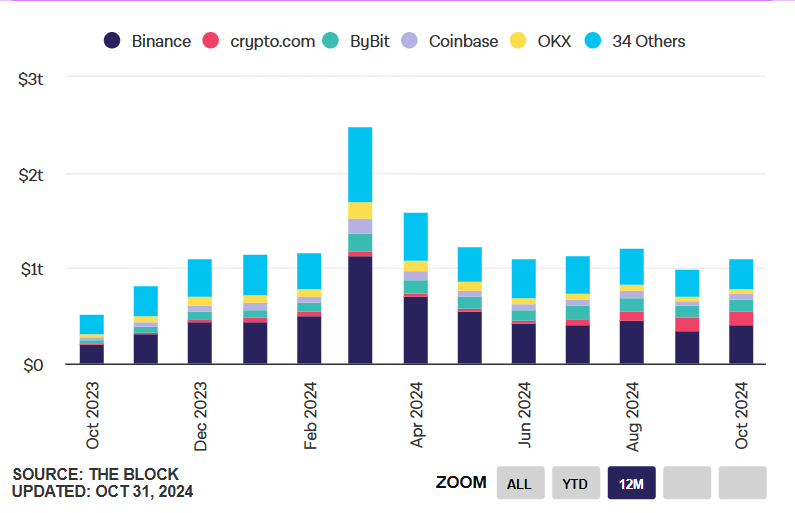 Market Overview: October 2024 content image