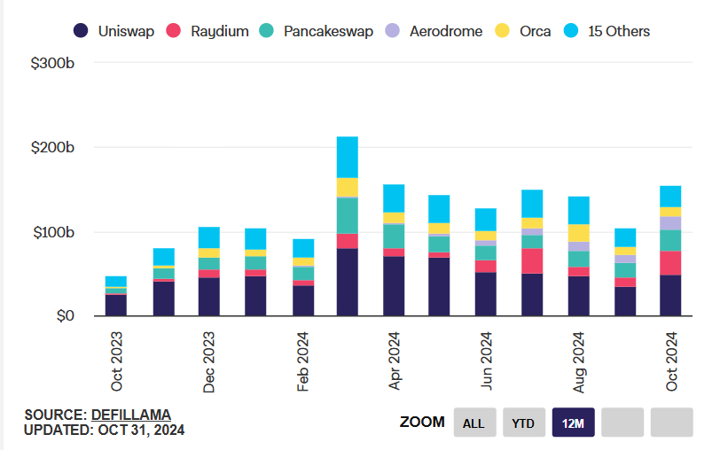 Market Overview: October 2024 content image